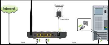 Adsl Router